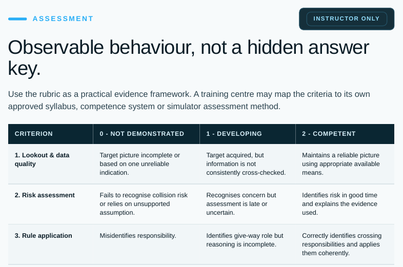 Original assessment rubric extract showing lookout, risk assessment and rule application