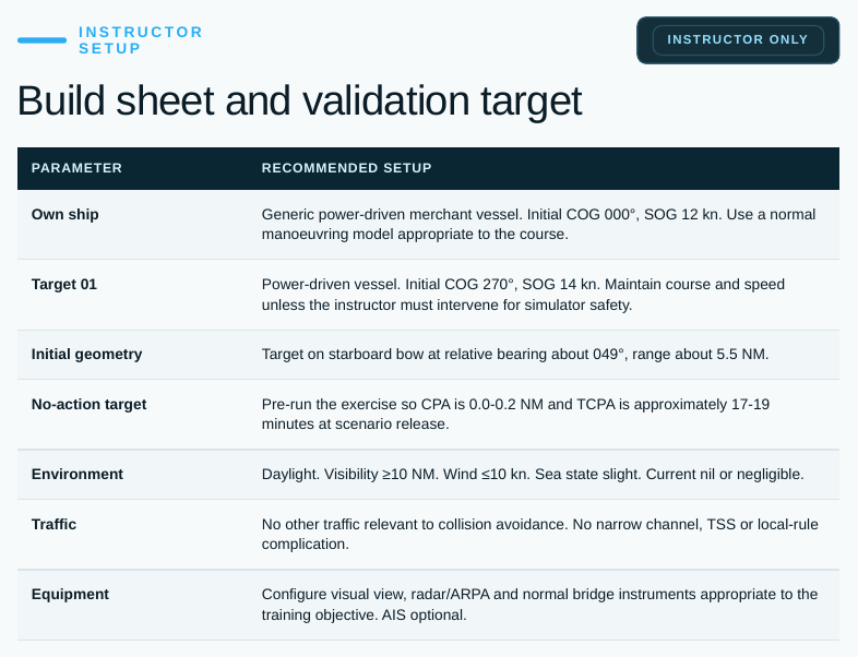 Original instructor setup table with scenario build parameters and validation targets