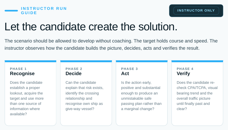 Original run guide with Recognise, Decide, Act and Verify phases